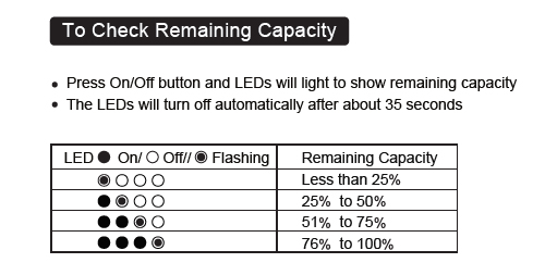 Tech Energi Check Remaining Capacity